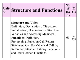 CFP_Unit 5. Structure and Functions pptx | PPTX