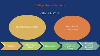 CFR-21 PART 11
3/28/2022
MANSICHAUHAN smtB.N.Bspc salvav-vapi 6
ELECTRONIC RECORDS ELECTRONIC
SIGNATURE
Validation
Glossary of
Terms
Time Stamps
Maintenance
of Electronic
Records
Electronic
Copies of
Electronic
Records
Draft guidance documents
 