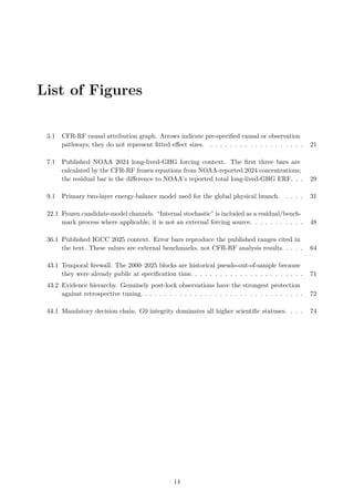 List of Figures
3.1 CFR-RF causal attribution graph. Arrows indicate pre-specified causal or observation
pathways; they do not represent fitted effect sizes. . . . . . . . . . . . . . . . . . . . 21
7.1 Published NOAA 2024 long-lived-GHG forcing context. The first three bars are
calculated by the CFR-RF frozen equations from NOAA-reported 2024 concentrations;
the residual bar is the difference to NOAA’s reported total long-lived-GHG ERF. . . 29
9.1 Primary two-layer energy-balance model used for the global physical branch. . . . . 31
22.1 Frozen candidate-model channels. “Internal stochastic” is included as a residual/bench-
mark process where applicable; it is not an external forcing source. . . . . . . . . . . 48
36.1 Published IGCC 2025 context. Error bars reproduce the published ranges cited in
the text. These values are external benchmarks, not CFR-RF analysis results. . . . . 64
43.1 Temporal firewall. The 2000–2025 blocks are historical pseudo-out-of-sample because
they were already public at specification time. . . . . . . . . . . . . . . . . . . . . . . 71
43.2 Evidence hierarchy. Genuinely post-lock observations have the strongest protection
against retrospective tuning. . . . . . . . . . . . . . . . . . . . . . . . . . . . . . . . . 72
44.1 Mandatory decision chain. G0 integrity dominates all higher scientific statuses. . . . 74
14
 