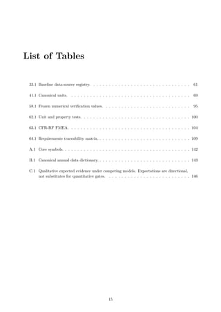 List of Tables
33.1 Baseline data-source registry. . . . . . . . . . . . . . . . . . . . . . . . . . . . . . . . 61
41.1 Canonical units. . . . . . . . . . . . . . . . . . . . . . . . . . . . . . . . . . . . . . . 69
58.1 Frozen numerical verification values. . . . . . . . . . . . . . . . . . . . . . . . . . . . 95
62.1 Unit and property tests. . . . . . . . . . . . . . . . . . . . . . . . . . . . . . . . . . . 100
63.1 CFR-RF FMEA. . . . . . . . . . . . . . . . . . . . . . . . . . . . . . . . . . . . . . . 104
64.1 Requirements traceability matrix. . . . . . . . . . . . . . . . . . . . . . . . . . . . . . 109
A.1 Core symbols. . . . . . . . . . . . . . . . . . . . . . . . . . . . . . . . . . . . . . . . . 142
B.1 Canonical annual data dictionary. . . . . . . . . . . . . . . . . . . . . . . . . . . . . . 143
C.1 Qualitative expected evidence under competing models. Expectations are directional,
not substitutes for quantitative gates. . . . . . . . . . . . . . . . . . . . . . . . . . . 146
15
 