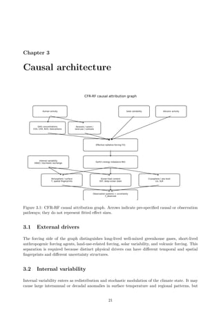 Chapter 3
Causal architecture
Figure 3.1: CFR-RF causal attribution graph. Arrows indicate pre-specified causal or observation
pathways; they do not represent fitted effect sizes.
3.1 External drivers
The forcing side of the graph distinguishes long-lived well-mixed greenhouse gases, short-lived
anthropogenic forcing agents, land-use-related forcing, solar variability, and volcanic forcing. This
separation is required because distinct physical drivers can have different temporal and spatial
fingerprints and different uncertainty structures.
3.2 Internal variability
Internal variability enters as redistribution and stochastic modulation of the climate state. It may
cause large interannual or decadal anomalies in surface temperature and regional patterns, but
21
 