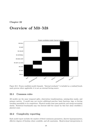 Chapter 22
Overview of M0–M8
Figure 22.1: Frozen candidate-model channels. “Internal stochastic” is included as a residual/bench-
mark process where applicable; it is not an external forcing source.
22.1 Common rules
All models use the same temporal splits, observation transformations, missing-data masks, and
primary metrics. A model may not receive additional post-hoc basis functions, lags, or forcing
rescaling unavailable to its competitors. Physical models must pass positivity and energy-accounting
checks. Statistical benchmarks may win forecast skill but cannot by that fact alone establish a
physical cause.
22.2 Complexity reporting
Each model report includes the number of fitted continuous parameters, discrete hyperparameters,
effective degrees of freedom where available, and all constraints. Head-to-head interpretation is
48
 
