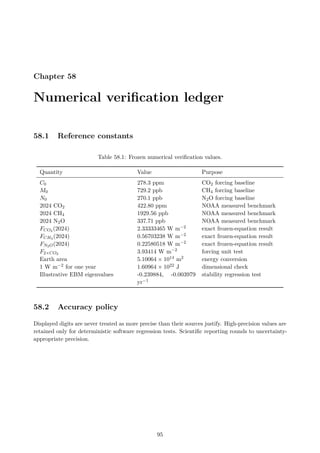 Chapter 58
Numerical verification ledger
58.1 Reference constants
Table 58.1: Frozen numerical verification values.
Quantity Value Purpose
C0 278.3 ppm CO2 forcing baseline
M0 729.2 ppb CH4 forcing baseline
N0 270.1 ppb N2O forcing baseline
2024 CO2 422.80 ppm NOAA measured benchmark
2024 CH4 1929.56 ppb NOAA measured benchmark
2024 N2O 337.71 ppb NOAA measured benchmark
FCO2 (2024) 2.33333465 W m−2 exact frozen-equation result
FCH4 (2024) 0.56703238 W m−2 exact frozen-equation result
FN2O(2024) 0.22580518 W m−2 exact frozen-equation result
F2×CO2 3.93414 W m−2 forcing unit test
Earth area 5.10064 × 1014 m2 energy conversion
1 W m−2 for one year 1.60964 × 1022 J dimensional check
Illustrative EBM eigenvalues -0.239884, -0.003979
yr−1
stability regression test
58.2 Accuracy policy
Displayed digits are never treated as more precise than their sources justify. High-precision values are
retained only for deterministic software regression tests. Scientific reporting rounds to uncertainty-
appropriate precision.
95
 