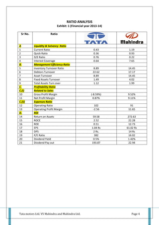 Tata Motors Ltd vs Tata Steel