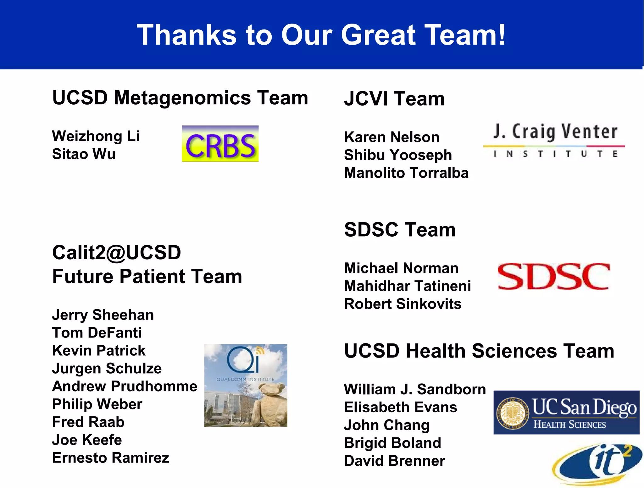 Thanks to Our Great Team!
UCSD Metagenomics Team
Weizhong Li
Sitao Wu
Calit2@UCSD
Future Patient Team
Jerry Sheehan
Tom DeFanti
Kevin Patrick
Jurgen Schulze
Andrew Prudhomme
Philip Weber
Fred Raab
Joe Keefe
Ernesto Ramirez
JCVI Team
Karen Nelson
Shibu Yooseph
Manolito Torralba
SDSC Team
Michael Norman
Mahidhar Tatineni
Robert Sinkovits
UCSD Health Sciences Team
William J. Sandborn
Elisabeth Evans
John Chang
Brigid Boland
David Brenner
 
