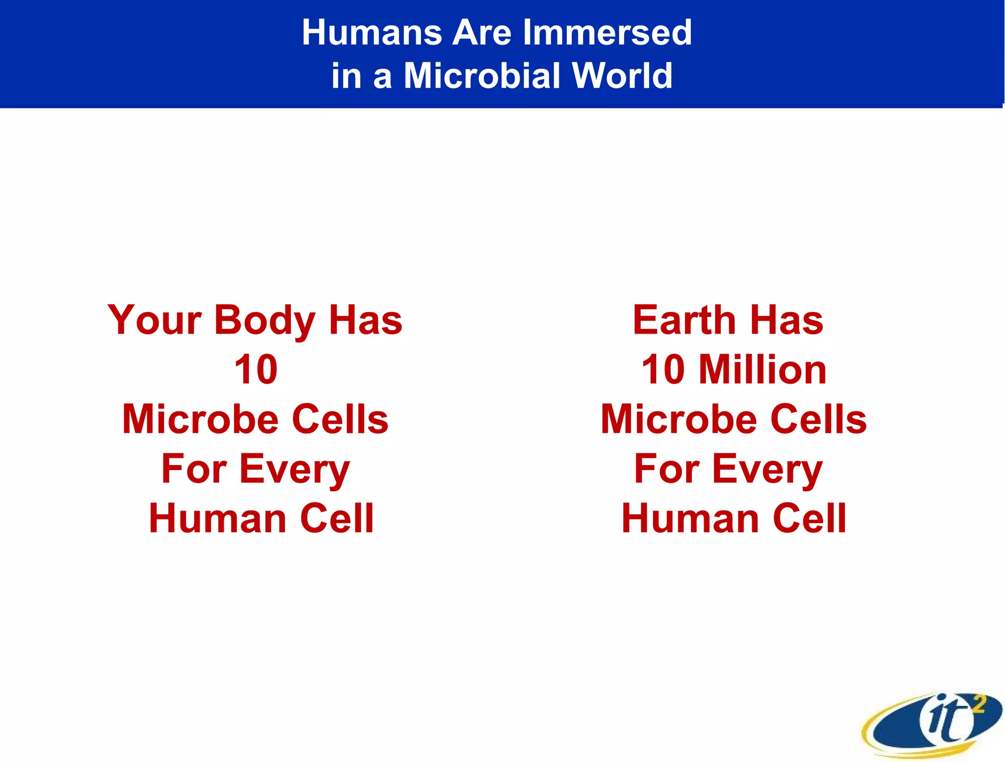 Humans Are Immersed
in a Microbial World
Your Body Has
10
Microbe Cells
For Every
Human Cell
Earth Has
10 Million
Microbe Cells
For Every
Human Cell
 