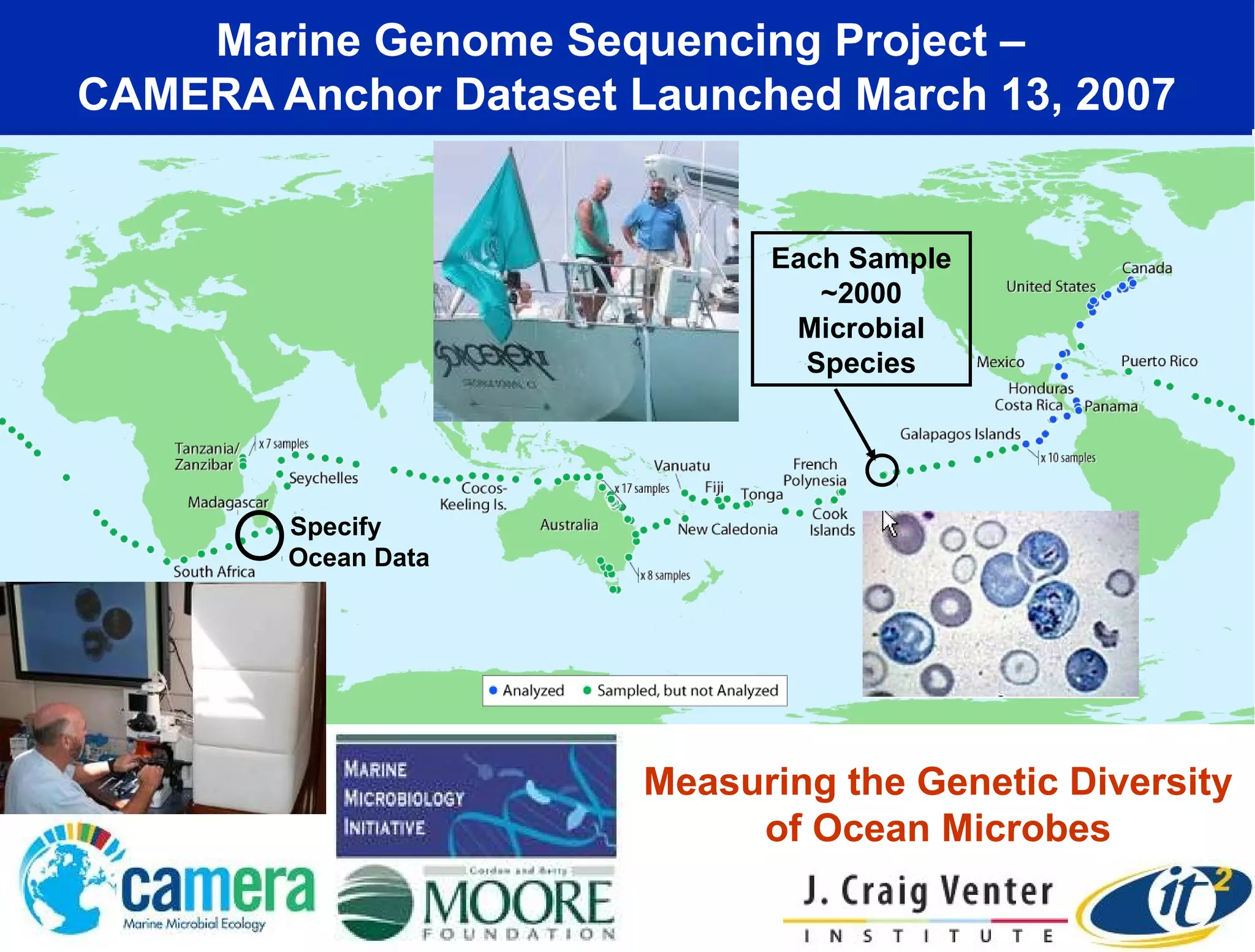 Marine Genome Sequencing Project –
CAMERA Anchor Dataset Launched March 13, 2007
Measuring the Genetic Diversity
of Ocean Microbes
Specify
Ocean Data
Each Sample
~2000
Microbial
Species
 