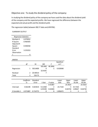 Objective one: To study the dividend policy of the company:
In studying the dividend policy of the company we have used the data about the dividend yield
of the company and the expected profits. We have regressed the difference between the
expected and actual profit and the dividend yeild.

The regression table( between BSE IT data and APATM):

SUMMARY OUTPUT

  Regression Statistics
Multiple R     0.979952
R Square       0.960305
Adjusted R
Square         0.940458
Standard
Error          3.233353
Observation
s                       4

ANOVA
                                                           Significan
                  df           SS        MS         F         ce F
                                       505.840   48.3846
Regression             1    505.8409         9         5   0.020048
                                       10.4545
Residual               2    20.90914         7
Total                  3      526.75

               Coefficien   Standard                        Lower        Upper    Lower      Upper
                  ts          Error     t Stat   P-value     95%          95%     95.0%      95.0%
                                             -   0.91987                24.3924         -   24.3924
Intercept       -0.66198    5.823014   0.11368         2    -25.7164          3   25.7164         3
                                       6.95590   0.02004                8.04730   1.89647   8.04730
X Variable 1   4.971887     0.714772         8         8   1.896472           3         2         3
 