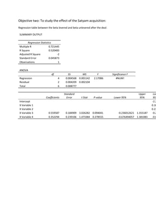 Objective two: To study the effect of the Satyam acquisition:
Regression table between the beta levered and beta unlevered after the deal:

 SUMMARY OUTPUT

        Regression Statistics
 Multiple R                0.721445
 R Square                  0.520483
 Adjusted R Square               -2
 Standard Error            0.045873
 Observations                     1

 ANOVA
                            df            SS        MS             F           Significance F
 Regression                      4      0.004568 0.001142       2.17086           #NUM!
 Residual                        2      0.004209 0.002104
 Total                           6      0.008777

                                       Standard                                                   Upper      Low
                       Coefficients      Error        t Stat    P-value         Lower 95%          95%       95.
 Intercept                                                                                                  -2.2
 X Variable 1                                                                                               0.18
 X Variable 2                                                                                               0.23
 X Variable 3            0.559587       0.184909 3.026282 0.094041                  -0.236012621 1.355187   -0.2
 X Variable 4            0.352294       0.239106 1.473384 0.278555                  -0.676494057 1.381083   -0.6
 