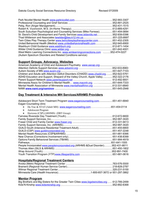 Dakota County Social Services Resource Directory                                              Revised 07/2009


Park Nicollet Mental Health www.parknicollet.com.....................................................952-993-3307
Professional Counseling and Grief Services .............................................................952-891-2525
Petig, Ron (Anger Management)...............................................................................952-431-1515
Robert K. Vucinovich, M.S. (In-Home Therapy).........................................................612-889-4291
South Suburban Psychological and Counseling Services (Mike Ferrese)..................651-454-0684
St. David’s Child Development and Family Services www.stdavids.net.....................952-939-0396
Thad Wilderson and Associates twwilder@ties.k12.mn.us............…………………….651-225-8997
Twin Cities Play Therapy Center www.twincitiesplaytherapycenter.com....................651-452-2305
United Behavioral Health (Medica) www.unitedbehavioralhealth.com........................952-945-6900
Washburn Child Guidance www.washburn.org..........................................................612-871-1454
Wilder Child Guidance Clinic www.wilder.org.............................................................651-642-4001
West Metro Learning Connections Inc. www.wmlearningconnections.com ..........952-474-0227
(Autism Spectrum Disorders and Related Conditions service)

Support Groups, Advocacy, Websites
American Academy of Child and Adolescent Psychiatry www.aacap.org......................................
Attention Deficits Support Services www.adssmn.org ………………………………….952-933-8983
Autism Society of MN www.ausm.org........................................................................651-647-7103
Children and Adults with Attention Deficit Disorders (CHADD) www.chadd.org…......952-922-5761
ADHD Education and Support, Shepard of the Valley Church, Apple Valley…..........952-322-2176
Parent Support Network www.parentsupport.net ……………………………………… 612-492-9001
Minnesota Assoc for Children’s Mental Health… www.macmh.org. ……...................651-644-7333
Mental Health Association of Minnesota www.mentalhealthmn.org …………………..612-331-6840
NAMI www.nami.org/namimm ...............................................................................651-645-2948

Day Treatment & Intensive MH Services/ARHMS Providers
Adolescent Short Term Treatment Program www.eagancounseling.com...................651-451-6840
Eagan Counseling clinic
    • Da Trac & STAT (Adult MH) www.eagancounseling.com……………………651-454-0114
    • Adolescent Program
    • Horizons (CSP) (ARHMS) (DBT Group)
Fairview Riverside Day Treatment (Youth)….............................................................612-672-6600
Family Support Services, Inc.....................................................................................952-997-3020
Fraser Child and Family Center www.fraser.org . ......................................................612-331-9413
Family Support Services, Inc. (ARHMS)....................................................................952-997-3020
GUILD South (Intensive Residential Treatment-Adult)...............................................651-455-6800
GUILD (CSP) www.guildincorporated.org .................................................................651-457-2248
Mental Health Resources (CSP&ARHMS) ................................................................651-681-9366
New Chance (Corrections involvement only)............................................................ 651-438-8399
Options Family Behavioral Services (TBI/MI) ...........................................................651-994-4919
Pathways…............................................................................................................651-641-1555
People Incorporated www.peopleincorporated.org (ARHMS &Dual Disorder)..........952-431-6611
Thomas Allen (SILS & ARHMS) ...............................................................................651-450-1802
Wrap Around (Youth)………………………………………………………......................952-891-7400
Youth Transition Program (YTP) www.lifespanbhs.com ............................................651-681-0616

Hospitals/Regional Treatment Centers
Anoka (Metro Regional Treatment Center .................................................................763-576-5500
Brainerd (Regional Human Service Center).............................................................. 218-828-2787
Wilmar Regional Treatment Center............................................................................320-231-5100
Minnesota Care (Health Insurance)………………………………...1-800-657-3672 or 651-297-3862

Mentor Program
Big Brothers and Big Sisters for the Greater Twin Cities www.bigstwincities.org ..... 612-789-2499
Kids’N Kinship www.kidsnkinship.org………………….…………….............................952-892-6368

                                                                                                                                    15
 