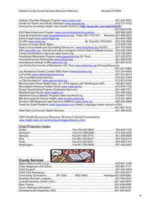 Dakota County Social Services Resource Directory                                                 Revised 07/2009


Catholic Charities Refugee Program www.ccspm.com .............................................651-222-3001
Center for Asians and Pacific Islanders www.capiusa.org..........................................612-721-0122
Community-University Health Care Center (CUHCC) http://www.ahc.umn.edu/CUHCC/
………………………………………………………………………………………………...612-638-0799
CAC New Americans Program www.communityactioncounceilorg.............................952-985-5300
Casa de Esperanza www.casadeesperanza.org Crisis- 651-772-1611 ... Business 651-646-5553
Centro Legal www.centro-legal.org ......................................................................... 651-642-1890
CLUES www.clues.org ………………………………………St. Paul 651-379-4200.....612-746-3500
Division of Indian Work (Mpls)…………………………………………………................612-879-1700
Face to Face health and Counseling Service Inc. www.face2face.org (GLBT)...........651-772-5555
Eftin www.eftin.org (Somali and Latino immigrant communities in Dakota county)....952-435-7404
Family and Children’s Services www.fcsmn.org….....................................................612-728-2067
Guadalupe Alternative Program www.gapschool.org (St. Paul)…..............................651-222-0757
Hmong American Partnership www.hmong.org.........................................................651-495-9160
International Institute of MN www.iimn.org. ..............................................................651-647-0191
Lao Family Community of Minnesota r (St. Paul) www.laofamily.org (Hmong Resource)
………………………………………………………………………………………………...651-221-0069
Lao Assistance Center (Laotian &SE Asian) www.laocetner.org…............................612-374-4976
La Familia www.Lafamiliaguidance.org......................................................................651-221-0913
Life Long Mentoring Services … ...............................................................................612-821-2394
La Oportunidad Inc. www.oportunidad.org ................................................................612-872-6165
Morning Start Home Health Care, Inc. (PCA agency with Multilingual staff)…...........763-607-2547
Minneapolis American Indian Center www.maicnet.org ….........................................612-879-1700
Simply Good Eating Program (Extension Services)…................................................651-480-7721
Neighborhood House www.neighb.org…...................................................................651-789-2500
Storefront Group (Mosaic Program) www.storefront.org….........................................612-861-1675
MN Advocates for Human Rights www.mnadvocates.org ........................................612-341-9845
Southern MN Regional Legal Services (SMRLS) www.smrls.org……........................952-402-9890
Tarek ibn Ziyad Academy www.tizacademy.com (Arabic Language charter school in IGH)
………………………………………………………………………………………………...651-457-7072
West Side Community Health Services…………………………………........................651-389-2525

2003 Health Resources Directory Diverse Cultural Communities
www.health.state.mn.us/divs/idepc/refugee/directory.html

Child Protection Intake
Anoka.............................................................. Fax-763-422-6987............................ 763-422-7125
Hennepin..........................................................Fax-612-348-9095............................ 612-348-3552
Ramsey……………………………………........ Fax-651-266-3715 ........................... 651-266-4500
Rice ............................................................. Fax-507-332-6247 ............................ 507-332-6115
Scott................................................................Fax-612-332-6247 .............................952-445-7751
Washington……………………………………….Fax-651-430-6605 ........................... 651-430-6457




County Services
Apple Valley Family Court.........................................................................................952-891-7256
Crisis Response Unit (CRU).....................................................................................952-891-7171
Child Support............................................................................................................651-554-5909
Child Care Assistance...............................................................................................651-554-5611
Community Corrections..............AV 7200............NSC 6060……………….Hastings.651-438-8288
Guardian Ad Litem program………………………..............................…………………651-544-6231
Juvenile Services Center (JSC)…………………………………………………………...651-438-4970
New Chance…………………………………………………………………………………651-438-8399
Court -Hastings Information………………………………………………………………..651-438-8100
Developmental Disabilities (DD)…………………………………………………………..651-554-6001
                                                                                                                                        6
 