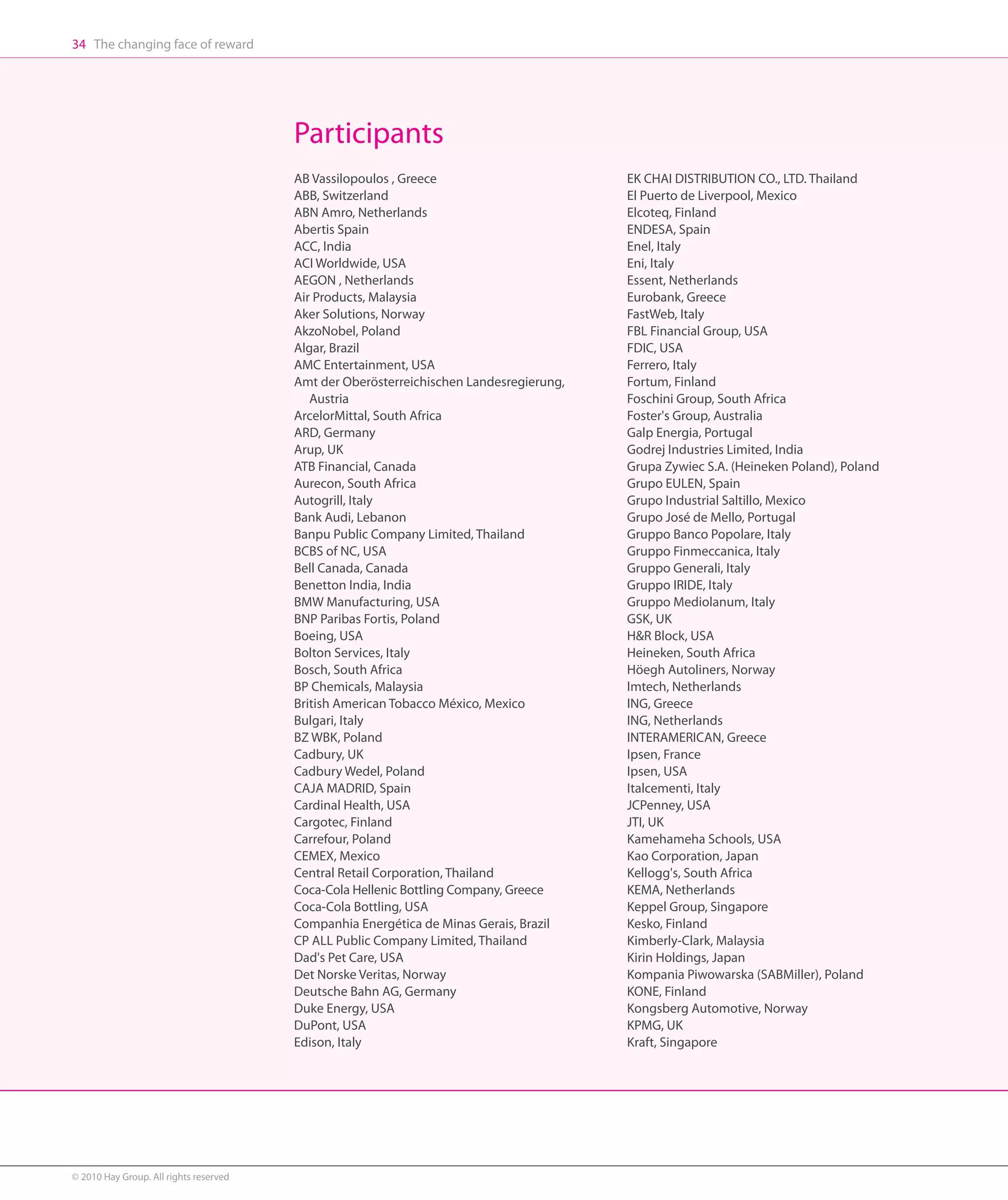 34 The changing face of reward




                                        Participants
                                        AB Vassilopoulos , Greece                       EK CHAI DISTRIBUTION CO., LTD. Thailand
                                        ABB, Switzerland                                El Puerto de Liverpool, Mexico
                                        ABN Amro, Netherlands                           Elcoteq, Finland
                                        Abertis Spain                                   ENDESA, Spain
                                        ACC, India                                      Enel, Italy
                                        ACI Worldwide, USA                              Eni, Italy
                                        AEGON , Netherlands                             Essent, Netherlands
                                        Air Products, Malaysia                          Eurobank, Greece
                                        Aker Solutions, Norway                          FastWeb, Italy
                                        AkzoNobel, Poland                               FBL Financial Group, USA
                                        Algar, Brazil                                   FDIC, USA
                                        AMC Entertainment, USA                          Ferrero, Italy
                                        Amt der Oberösterreichischen Landesregierung,   Fortum, Finland
                                        	 Austria                                       Foschini Group, South Africa
                                        ArcelorMittal, South Africa                     Foster's Group, Australia
                                        ARD, Germany                                    Galp Energia, Portugal
                                        Arup, UK                                        Godrej Industries Limited, India
                                        ATB Financial, Canada                           Grupa Zywiec S.A. (Heineken Poland), Poland
                                        Aurecon, South Africa                           Grupo EULEN, Spain
                                        Autogrill, Italy                                Grupo Industrial Saltillo, Mexico
                                        Bank Audi, Lebanon                              Grupo José de Mello, Portugal
                                        Banpu Public Company Limited, Thailand          Gruppo Banco Popolare, Italy
                                        BCBS of NC, USA                                 Gruppo Finmeccanica, Italy
                                        Bell Canada, Canada                             Gruppo Generali, Italy
                                        Benetton India, India                           Gruppo IRIDE, Italy
                                        BMW Manufacturing, USA                          Gruppo Mediolanum, Italy
                                        BNP Paribas Fortis, Poland                      GSK, UK
                                        Boeing, USA                                     HR Block, USA
                                        Bolton Services, Italy                          Heineken, South Africa
                                        Bosch, South Africa                             Höegh Autoliners, Norway
                                        BP Chemicals, Malaysia                          Imtech, Netherlands
                                        British American Tobacco México, Mexico         ING, Greece
                                        Bulgari, Italy                                  ING, Netherlands
                                        BZ WBK, Poland                                  INTERAMERICAN, Greece
                                        Cadbury, UK                                     Ipsen, France
                                        Cadbury Wedel, Poland                           Ipsen, USA
                                        CAJA MADRID, Spain                              Italcementi, Italy
                                        Cardinal Health, USA                            JCPenney, USA
                                        Cargotec, Finland                               JTI, UK
                                        Carrefour, Poland                               Kamehameha Schools, USA
                                        CEMEX, Mexico                                   Kao Corporation, Japan
                                        Central Retail Corporation, Thailand            Kellogg's, South Africa
                                        Coca-Cola Hellenic Bottling Company, Greece     KEMA, Netherlands
                                        Coca-Cola Bottling, USA                         Keppel Group, Singapore
                                        Companhia Energética de Minas Gerais, Brazil    Kesko, Finland
                                        CP ALL Public Company Limited, Thailand         Kimberly-Clark, Malaysia
                                        Dad's Pet Care, USA                             Kirin Holdings, Japan
                                        Det Norske Veritas, Norway                      Kompania Piwowarska (SABMiller), Poland
                                        Deutsche Bahn AG, Germany                       KONE, Finland
                                        Duke Energy, USA                                Kongsberg Automotive, Norway
                                        DuPont, USA                                     KPMG, UK
                                        Edison, Italy                                   Kraft, Singapore




© 2010 Hay Group. All rights reserved
 