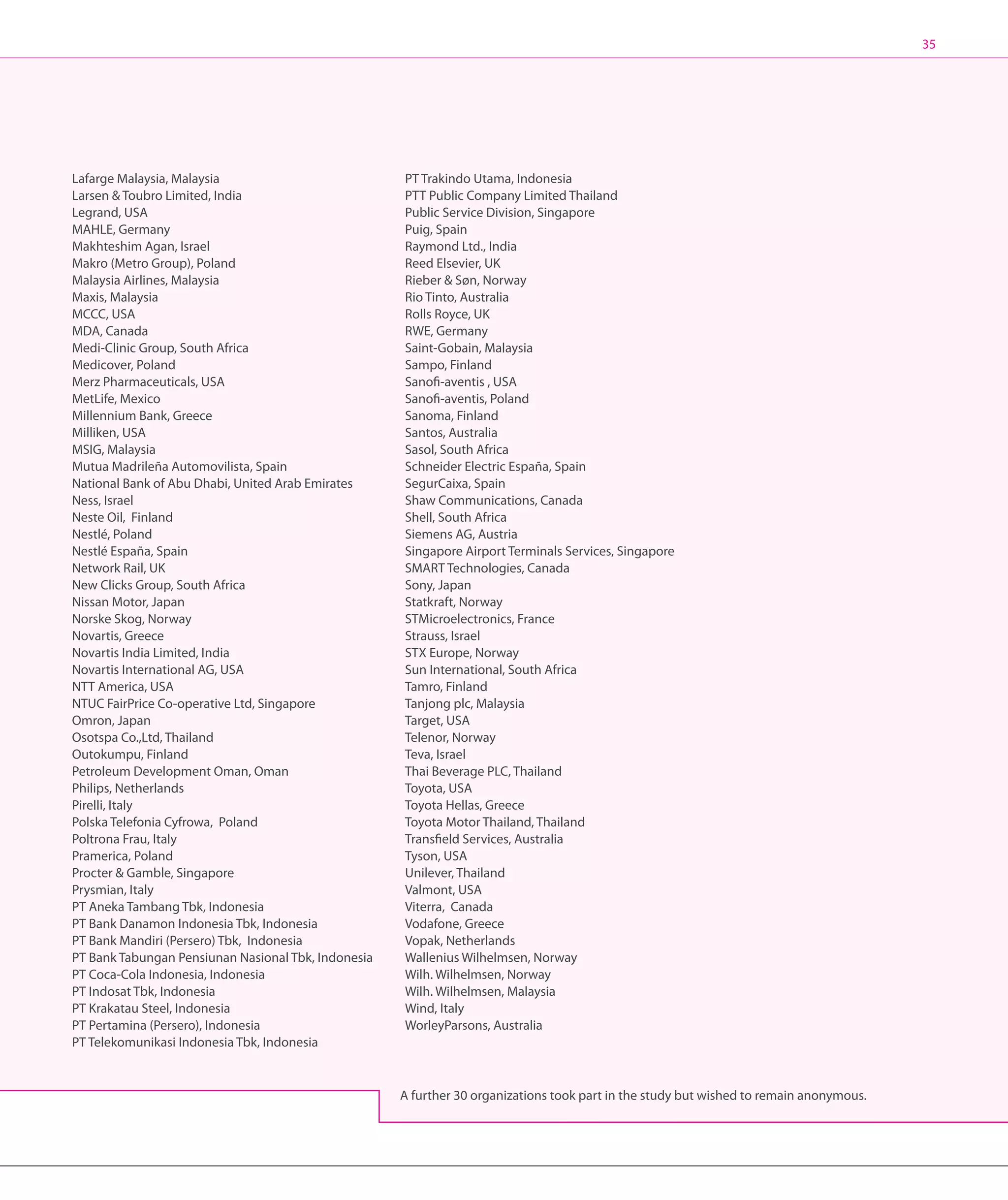 35




Lafarge Malaysia, Malaysia                           PT Trakindo Utama, Indonesia
Larsen  Toubro Limited, India                       PTT Public Company Limited Thailand
Legrand, USA                                         Public Service Division, Singapore
MAHLE, Germany                                       Puig, Spain
Makhteshim Agan, Israel                              Raymond Ltd., India
Makro (Metro Group), Poland                          Reed Elsevier, UK
Malaysia Airlines, Malaysia                          Rieber  Søn, Norway
Maxis, Malaysia                                      Rio Tinto, Australia
MCCC, USA                                            Rolls Royce, UK
MDA, Canada                                          RWE, Germany
Medi-Clinic Group, South Africa                      Saint-Gobain, Malaysia
Medicover, Poland                                    Sampo, Finland
Merz Pharmaceuticals, USA                            Sanofi-aventis , USA
MetLife, Mexico                                      Sanofi-aventis, Poland
Millennium Bank, Greece                              Sanoma, Finland
Milliken, USA                                        Santos, Australia
MSIG, Malaysia                                       Sasol, South Africa
Mutua Madrileña Automovilista, Spain                 Schneider Electric España, Spain
National Bank of Abu Dhabi, United Arab Emirates     SegurCaixa, Spain
Ness, Israel                                         Shaw Communications, Canada
Neste Oil, Finland                                   Shell, South Africa
Nestlé, Poland                                       Siemens AG, Austria
Nestlé España, Spain                                 Singapore Airport Terminals Services, Singapore
Network Rail, UK                                     SMART Technologies, Canada
New Clicks Group, South Africa                       Sony, Japan
Nissan Motor, Japan                                  Statkraft, Norway
Norske Skog, Norway                                  STMicroelectronics, France
Novartis, Greece                                     Strauss, Israel
Novartis India Limited, India                        STX Europe, Norway
Novartis International AG, USA                       Sun International, South Africa
NTT America, USA                                     Tamro, Finland
NTUC FairPrice Co-operative Ltd, Singapore           Tanjong plc, Malaysia
Omron, Japan                                         Target, USA
Osotspa Co.,Ltd, Thailand                            Telenor, Norway
Outokumpu, Finland                                   Teva, Israel
Petroleum Development Oman, Oman                     Thai Beverage PLC, Thailand
Philips, Netherlands                                 Toyota, USA
Pirelli, Italy                                       Toyota Hellas, Greece
Polska Telefonia Cyfrowa, Poland                     Toyota Motor Thailand, Thailand
Poltrona Frau, Italy                                 Transfield Services, Australia
Pramerica, Poland                                    Tyson, USA
Procter  Gamble, Singapore                          Unilever, Thailand
Prysmian, Italy                                      Valmont, USA
PT Aneka Tambang Tbk, Indonesia                      Viterra, Canada
PT Bank Danamon Indonesia Tbk, Indonesia             Vodafone, Greece
PT Bank Mandiri (Persero) Tbk, Indonesia             Vopak, Netherlands
PT Bank Tabungan Pensiunan Nasional Tbk, Indonesia   Wallenius Wilhelmsen, Norway
PT Coca-Cola Indonesia, Indonesia                    Wilh. Wilhelmsen, Norway
PT Indosat Tbk, Indonesia                            Wilh. Wilhelmsen, Malaysia
PT Krakatau Steel, Indonesia                         Wind, Italy
PT Pertamina (Persero), Indonesia                    WorleyParsons, Australia
PT Telekomunikasi Indonesia Tbk, Indonesia


                                                     A further 30 organizations took part in the study but wished to remain anonymous.
 