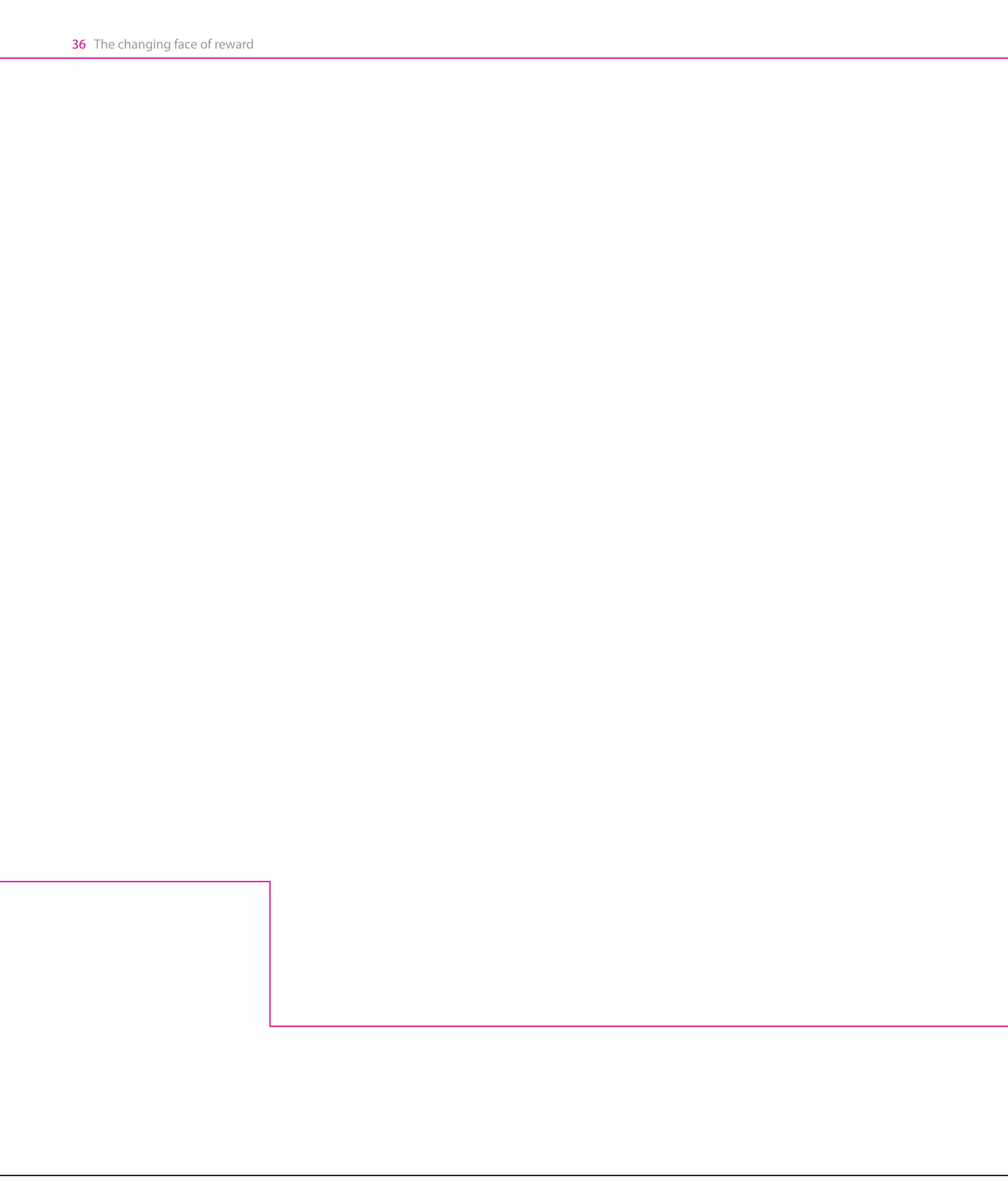 36 The changing face of reward




© 2010 Hay Group. All rights reserved
 