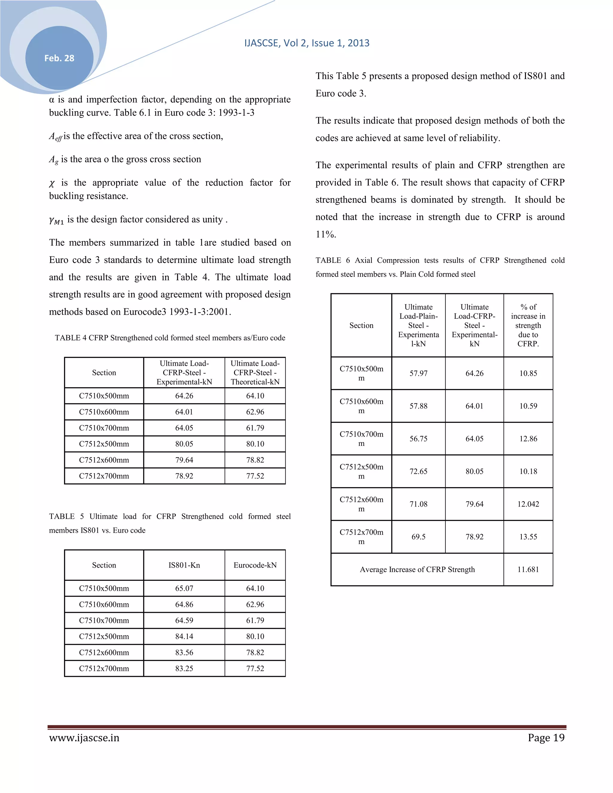 IJASCSE, Vol 2, Issue 1, 2013
Feb. 28
                                                                       This Table 5 presents a proposed design method of IS801 and
                                                                       Euro code 3.
 α is and imperfection factor, depending on the appropriate
 buckling curve. Table 6.1 in Euro code 3: 1993-1-3
                                                                       The results indicate that proposed design methods of both the
 Aeff is the effective area of the cross section,                      codes are achieved at same level of reliability.

 Ag is the area o the gross cross section
                                                                       The experimental results of plain and CFRP strengthen are
   is the appropriate value of the reduction factor for                provided in Table 6. The result shows that capacity of CFRP
 buckling resistance.                                                  strengthened beams is dominated by strength. It should be
      is the design factor considered as unity .                       noted that the increase in strength due to CFRP is around
                                                                       11%.
 The members summarized in table 1are studied based on
 Euro code 3 standards to determine ultimate load strength             TABLE 6 Axial Compression tests results of CFRP Strengthened cold

 and the results are given in Table 4. The ultimate load               formed steel members vs. Plain Cold formed steel

 strength results are in good agreement with proposed design
                                                                                                Ultimate         Ultimate          % of
 methods based on Eurocode3 1993-1-3:2001.                                                     Load-Plain-     Load-CFRP-      increase in
                                                                                 Section         Steel -          Steel -        strength
  TABLE 4 CFRP Strengthened cold formed steel members as/Euro code                             Experimenta     Experimental-      due to
                                                                                                  l-kN              kN            CFRP.

                                Ultimate Load-      Ultimate Load-
             Section             CFRP-Steel -        CFRP-Steel -             C7510x500m
                                                                                                   57.97           64.26         10.85
                               Experimental-kN      Theoretical-kN                m

          C7510x500mm               64.26               64.10
                                                                              C7510x600m
                                                                                                   57.88           64.01         10.59
          C7510x600mm               64.01               62.96                     m

          C7510x700mm               64.05               61.79
                                                                              C7510x700m
                                                                                                   56.75           64.05         12.86
          C7512x500mm               80.05               80.10                     m

          C7512x600mm               79.64               78.82
                                                                              C7512x500m
                                                                                                   72.65           80.05         10.18
          C7512x700mm               78.92               77.52                     m

                                                                              C7512x600m
                                                                                                   71.08           79.64        12.042
                                                                                  m
 TABLE 5 Ultimate load for CFRP Strengthened cold formed steel
 members IS801 vs. Euro code                                                  C7512x700m
                                                                                                   69.5            78.92         13.55
                                                                                  m

             Section              IS801-Kn          Eurocode-kN
                                                                                    Average Increase of CFRP Strength           11.681

          C7510x500mm               65.07               64.10

          C7510x600mm               64.86               62.96
          C7510x700mm               64.59               61.79
          C7512x500mm               84.14               80.10

          C7512x600mm               83.56               78.82
          C7512x700mm               83.25               77.52




 www.ijascse.in                                                                                                                     Page 19
 