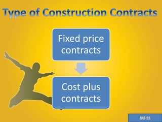 Fixed price 
contracts 
Cost plus 
contracts 
 