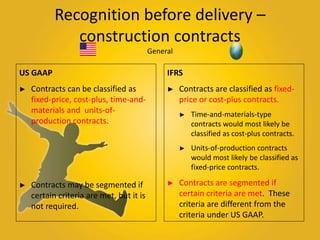 Recognition before delivery – 
construction contracts 
IFRS 
► Contracts are classified as fixed-price 
or cost-plus contracts. 
► Time-and-materials-type 
contracts would most likely be 
classified as cost-plus contracts. 
► Units-of-production contracts 
would most likely be classified as 
fixed-price contracts. 
► Contracts are segmented if 
certain criteria are met. These 
criteria are different from the 
criteria under US GAAP. 
US GAAP 
► Contracts can be classified as 
fixed-price, cost-plus, time-and-materials 
and units-of-production 
contracts. 
► Contracts may be segmented if 
certain criteria are met, but it is 
not required. 
General 
 