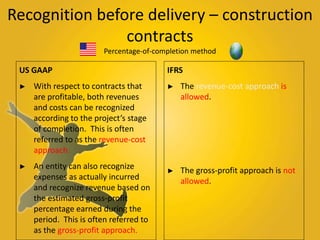 Recognition before delivery – construction 
contracts 
Percentage-of-completion method 
IFRS 
► The revenue-cost approach is 
allowed. 
► The gross-profit approach is not 
allowed. 
US GAAP 
► With respect to contracts that 
are profitable, both revenues 
and costs can be recognized 
according to the project’s stage 
of completion. This is often 
referred to as the revenue-cost 
approach. 
► An entity can also recognize 
expenses as actually incurred 
and recognize revenue based on 
the estimated gross-profit 
percentage earned during the 
period. This is often referred to 
as the gross-profit approach. 
 