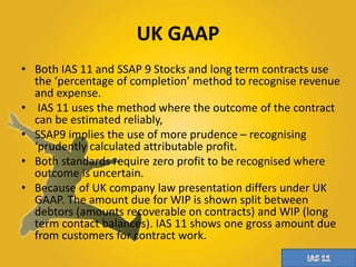UK GAAP 
• Both IAS 11 and SSAP 9 Stocks and long term contracts use 
the ‘percentage of completion’ method to recognise revenue 
and expense. 
• IAS 11 uses the method where the outcome of the contract 
can be estimated reliably, 
• SSAP9 implies the use of more prudence – recognising 
‘prudently calculated attributable profit. 
• Both standards require zero profit to be recognised where 
outcome is uncertain. 
• Because of UK company law presentation differs under UK 
GAAP. The amount due for WIP is shown split between 
debtors (amounts recoverable on contracts) and WIP (long 
term contact balances). IAS 11 shows one gross amount due 
from customers for contract work. 
 