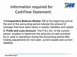Information required for
         CashFlow Statement:

1.Comparative Balance Sheets: BS at the beginning and at
the end of the accounting period indicate the amount of
changes that have taken place in assets, liabilities and capital
2. Profit and Loss Account: The P & L A/c. of the current
period enables to determine the amounts of cash provided
by or used in operations during the accounting period after
making adjustments for non-cash, current assets and current
liabilities
 