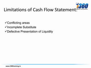 Limitations of Cash Flow Statement:

Conflicting areas
Incomplete Substitute
Defective Presentation of Liquidity
 