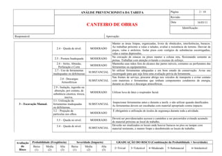 ANÁLISE PREVENCIONISTA DA TAREFA Página 2 / 10
CANTEIRO DE OBRAS
Revisão
Data 16/03/11
Identificação:
Responsável: Aprovação:
2.4 – Queda de nível. MODERADO
Manter as áreas limpas, organizadas, livres de obstáculos, interferências, buracos.
Ao trabalhar próximo a valas e taludes, avaliar a resistência do terreno. Desviar de
poças, valas e atoleiros. Isolar pisos com vestígios de substâncias escorregadias,
valas e outras depressões.
2.5 - Postura Inadequada MODERADO
Na cravação de estacas ou pinos manter a coluna reta, flexionando somente as
pernas. Trabalhar com atenção evitando o excesso de esforço.
2.6 - Atrito, Abrasão,
Perfuração e Corte
MODERADO
Mantenha suas mãos fora do alcance das partes móveis, cortantes ou perfurantes das
ferramentas ou equipamentos.
2.7 - Uso de ferramentas
inadequadas ou defeituosas
SUBSTANCIAL
Só utilizar ferramentas adequadas e em bom estado de conservação. Avise seu
encarregado para que seja feita uma avaliação prévia da ferramenta.
2.8 - Descargas
Atmosféricas
SUBSTANCIAL
Nas frentes de serviço, procurar abrigo nos veículos de transporte e evitar contato
com materiais e ferramentas que tenham componentes condutores de energia,
durante as chuvas e descargas atmosféricas.
2.9 - Inalação, ingestão ou
absorção, por contato, de
substância cáustica, tóxica,
nociva.
MODERADO Utilizar luva de látex e respirador facial.
3 – Escavação Manual.
3.1- Utilização de
ferramentas inadequadas
ou defeituosas.
SUBSTANCIAL
Inspecionar ferramentas antes e durante a tarefa e não utilizar quando danificados.
As ferramentas devem ser encabadas com material apropriado contra impacto.
3.2 – Projeção de
partículas nos olhos. MODERADO
È obrigatório a utilização de óculos de segurança durante toda a atividade.
3.3 – Queda no nível. MODERADO
Deverá ser providenciados acessos e caminhos a ser percorridos evitando acumulo
de material próximo ao local de trabalho.
3.4 – Queda de nível.
SUBSTANCIAL
Deverão ser sinalizados os locais onde houver buracos no piso ou tampar com
material resistente, e manter limpo e desobstruído os locais de trabalho.
Avaliação
do
Risco
Probabilidade (Freqüência) Severidade (Impacto) GRADUAÇÃO DO RISCO (Combinação da Probabilidade + Severidade)
Baixa
(1)
Media
(2)
Alta
(3)
Baixa
(1)
Media
(2)
Alta
(3)
2=Trivial 3=Tolerável 4=Moderado 5=Substancial 6=Intolerável
 