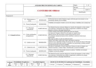 ANÁLISE PREVENCIONISTA DA TAREFA Página 3 / 10
CANTEIRO DE OBRAS
Revisão
Data 16/03/11
Identificação:
Responsável: Aprovação:
3.5 – Abalroamentos e
cortes.
MODERADO
Profissional devera manter distancia segura suficiente para movimentar se com
ferramentas durante suas atividades.
3.6 – Postura Inadequada. MODERADO
Trabalhar com atenção evitando o excesso de esforço e trabalhar com a coluna reta.
3.7 - Descargas
Atmosféricas
SUBSTANCIAL
Nas frentes de serviço, procurar abrigo nos veículos de transporte e evitar contato
com materiais e ferramentas que tenham componentes condutores de energia,
durante as chuvas e descargas atmosféricas.
4 – Armação de ferro.
4.1 – Cortes, perfurações,
esmagamentos.
SUBSTANCIAL
Utilizar somente funcionários qualificados para esta função.
Ao manusear ferragens utilizar luvas de raspa ou vaqueta mista.
Manter pessoas não envolvidas na tarefa fora da área de riscos.
No transporte manual de barras de ferro, distribuir a tarefa em mais de um
profissional.
Não expor as mãos e os pés nos pontos de atrito
4.2 – Queda no nível. MODERADO.
Manter local limpo e plano para carga e descarga de materiais.
Sinalizar local, impedindo trafego de pessoas que não atuarão na carga ou descarga.
Deverá ser providenciados acessos e caminhos a ser percorridos evitando acumulo
de material próximo ao local de trabalho.
4.3 – Queda de nível. SUBSTANCIAL
Deverão ser sinalizados os locais onde houver buracos no piso ou tampar com
material resistente, e manter limpo e desobstruído os locais de trabalho.
4.4 – Postura inadequada. MODERADO.
Manter a coluna reta, flexionando somente as pernas. Trabalhar com atenção
evitando o excesso de esforço.
4.5 - Descargas
Atmosféricas
SUBSTANCIAL
Nas frentes de serviço, procurar abrigo nos veículos de transporte e evitar contato
com materiais e ferramentas que tenham componentes condutores de energia,
durante as chuvas e descargas atmosféricas.
Avaliação
do
Risco
Probabilidade (Freqüência) Severidade (Impacto) GRADUAÇÃO DO RISCO (Combinação da Probabilidade + Severidade)
Baixa
(1)
Media
(2)
Alta
(3)
Baixa
(1)
Media
(2)
Alta
(3)
2=Trivial 3=Tolerável 4=Moderado 5=Substancial 6=Intolerável
 