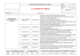 ANÁLISE PREVENCIONISTA DA TAREFA Página 4 / 10
CANTEIRO DE OBRAS
Revisão
Data 16/03/11
Identificação:
Responsável: Aprovação:
5- Beneficiamento e
montagem de formas de
madeira.
5.1 - Cortes, perfurações,
esmagamentos.
SUBSTANCIAL
Utilizar somente funcionários qualificados para esta função.
Estar atento quando proceder às batidas de martelos nos pregos para que este não
venha resvalar e venha atingir as mãos.
Utilizar todos os epi´s adequados a esta função.
Manter pessoas não envolvidas na tarefa fora da área de riscos.
Manter as peças beneficiadas sempre em ordem, e manter as peças acabadas sempre
empilhadas minimizando os espaços e dando mais segurança.
Não expor as mãos e os pés nos pontos de atrito.
5.2 - Queda de material. SUBSTANCIAL
Ao fazer içamentos de painéis com guindaste ou caminhão, nunca fique embaixo da
forma suspensa, e não permanecer ao lado da carga.
Sinalizar local de descarga.
Usar cabo apropriado para suportar a carga.
5.3 - Queda de nível. SUBSTANCIAL
Deverão ser sinalizados os locais onde houver buracos no piso ou tampar com
material resistente, e manter limpo e desobstruído os locais de trabalho.
À medida que for montando as peças, mantenha a organização e a limpeza,
recolhendo sobras de materiais em geral.
5.4 - Desperdício de
material.
TOLERAVEL
Com as sobras de madeira deverá ser avaliadas formas de reaproveitamento segura,
minimizando a geração de resíduos a ser enviado ao bota-fora autorizado.
5.5 – Queda no nível. MODERADO.
Manter local limpo e plano para carga e descarga de materiais.
Sinalizar local, impedindo trafego de pessoas que não atuarão na carga ou descarga.
Deverá ser providenciados acessos e caminhos a ser percorridos evitando acumulo
de material próximo ao local de trabalho.
5.6 - Postura inadequada. MODERADO.
Manter a coluna reta, flexionando somente as pernas. Trabalhar com atenção
evitando o excesso de esforço.
5.7 - Descargas
Atmosféricas
SUBSTANCIAL
Nas frentes de serviço, procurar abrigo nos veículos de transporte e evitar contato
com materiais e ferramentas que tenham componentes condutores de energia,
durante as chuvas e descargas atmosféricas.
Avaliação
do
Risco
Probabilidade (Freqüência) Severidade (Impacto) GRADUAÇÃO DO RISCO (Combinação da Probabilidade + Severidade)
Baixa
(1)
Media
(2)
Alta
(3)
Baixa
(1)
Media
(2)
Alta
(3)
2=Trivial 3=Tolerável 4=Moderado 5=Substancial 6=Intolerável
 