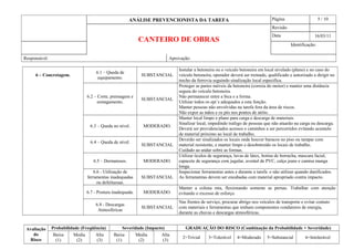 ANÁLISE PREVENCIONISTA DA TAREFA Página 5 / 10
CANTEIRO DE OBRAS
Revisão
Data 16/03/11
Identificação:
Responsável: Aprovação:
6 – Concretagem.
6.1 – Queda de
equipamento.
SUBSTANCIAL
Instalar a betoneira ou o veículo betoneira em local nivelado (plano) e no caso do
veículo betoneira, operador deverá ser treinado, qualificado e autorizado a dirigir no
trecho da ferrovia seguindo sinalização local especifica.
6.2 – Corte, prensagem e
esmagamento.
SUBSTANCIAL
Proteger as partes móveis da betoneira (correia do motor) e manter uma distância
segura do veículo betoneira.
Não permanecer entre a bica e a forma.
Utilizar todos os epi´s adequados a esta função.
Manter pessoas não envolvidas na tarefa fora da área de riscos.
Não expor as mãos e os pés nos pontos de atrito.
6.3 – Queda no nível. MODERADO.
Manter local limpo e plano para carga e descarga de materiais.
Sinalizar local, impedindo trafego de pessoas que não atuarão na carga ou descarga.
Deverá ser providenciados acessos e caminhos a ser percorridos evitando acumulo
de material próximo ao local de trabalho.
6.4 – Queda de nível.
SUBSTANCIAL
Deverão ser sinalizados os locais onde houver buracos no piso ou tampar com
material resistente, e manter limpo e desobstruído os locais de trabalho.
Cuidado ao andar sobre as formas.
6.5 – Dermatoses. MODERADO.
Utilizar óculos de segurança, luvas de látex, botina de borracha, mascara facial,
capacete de segurança com jugular, avental de PVC, calça jeans e camisa manga
longa.
6.6 - Utilização de
ferramentas inadequadas
ou defeituosas.
SUBSTANCIAL
Inspecionar ferramentas antes e durante a tarefa e não utilizar quando danificados.
As ferramentas devem ser encabadas com material apropriado contra impacto.
6.7 - Postura inadequada. MODERADO.
Manter a coluna reta, flexionando somente as pernas. Trabalhar com atenção
evitando o excesso de esforço.
6.8 - Descargas
Atmosféricas
SUBSTANCIAL
Nas frentes de serviço, procurar abrigo nos veículos de transporte e evitar contato
com materiais e ferramentas que tenham componentes condutores de energia,
durante as chuvas e descargas atmosféricas.
Avaliação
do
Risco
Probabilidade (Freqüência) Severidade (Impacto) GRADUAÇÃO DO RISCO (Combinação da Probabilidade + Severidade)
Baixa
(1)
Media
(2)
Alta
(3)
Baixa
(1)
Media
(2)
Alta
(3)
2=Trivial 3=Tolerável 4=Moderado 5=Substancial 6=Intolerável
 