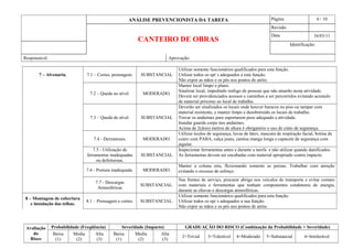 ANÁLISE PREVENCIONISTA DA TAREFA Página 6 / 10
CANTEIRO DE OBRAS
Revisão
Data 16/03/11
Identificação:
Responsável: Aprovação:
7 – Alvenaria. 7.1 – Cortes, prensagem. SUBSTANCIAL
Utilizar somente funcionários qualificados para esta função.
Utilizar todos os epi´s adequados a esta função.
Não expor as mãos e os pés nos pontos de atrito.
7.2 – Queda no nível. MODERADO.
Manter local limpo e plano.
Sinalizar local, impedindo trafego de pessoas que não atuarão nesta atividade.
Deverá ser providenciados acessos e caminhos a ser percorridos evitando acumulo
de material próximo ao local de trabalho.
7.3 – Queda de nível. SUBSTANCIAL
Deverão ser sinalizados os locais onde houver buracos no piso ou tampar com
material resistente, e manter limpo e desobstruído os locais de trabalho.
Travar os andaimes para suportarem peso adequado a atividade.
Instalar guarda corpo nos andaimes.
Acima de 2(dois) metros de altura é obrigatório o uso de cinto de segurança.
7.4 - Dermatoses. MODERADO.
Utilizar óculos de segurança, luvas de látex, mascara de respiração facial, botina de
couro com PABA, calça jeans, camisa manga longa e capacete de segurança com
jugular.
7.5 - Utilização de
ferramentas inadequadas
ou defeituosas.
SUBSTANCIAL
Inspecionar ferramentas antes e durante a tarefa e não utilizar quando danificados.
As ferramentas devem ser encabadas com material apropriado contra impacto.
7.6 - Postura inadequada. MODERADO.
Manter a coluna reta, flexionando somente as pernas. Trabalhar com atenção
evitando o excesso de esforço.
7.7 - Descargas
Atmosféricas
SUBSTANCIAL.
Nas frentes de serviço, procurar abrigo nos veículos de transporte e evitar contato
com materiais e ferramentas que tenham componentes condutores de energia,
durante as chuvas e descargas atmosféricas.
8 – Montagem de cobertura
e instalação das telhas.
8.1 – Prensagem e cortes. SUBSTANCIAL.
Utilizar somente funcionários qualificados para esta função.
Utilizar todos os epi´s adequados a sua função.
Não expor as mãos e os pés nos pontos de atrito.
Avaliação
do
Risco
Probabilidade (Freqüência) Severidade (Impacto) GRADUAÇÃO DO RISCO (Combinação da Probabilidade + Severidade)
Baixa
(1)
Media
(2)
Alta
(3)
Baixa
(1)
Media
(2)
Alta
(3)
2=Trivial 3=Tolerável 4=Moderado 5=Substancial 6=Intolerável
 