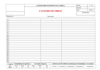 ANÁLISE PREVENCIONISTA DA TAREFA Página 8 / 10
CANTEIRO DE OBRAS
Revisão
Data 16/03/11
Identificação:
Responsável: Aprovação:
1
2
3
4
5
6
7
8
9
10
11
12
13
14
15
16
17
18
19
20
21
22
23
24
Avaliação
do
Risco
Probabilidade (Freqüência) Severidade (Impacto) GRADUAÇÃO DO RISCO (Combinação da Probabilidade + Severidade)
Baixa
(1)
Media
(2)
Alta
(3)
Baixa
(1)
Media
(2)
Alta
(3)
2=Trivial 3=Tolerável 4=Moderado 5=Substancial 6=Intolerável
 