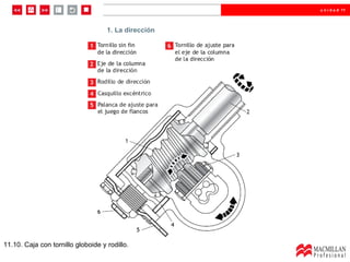 u n i d a d 11




                                    1. La dirección




11.10. Caja con tornillo globoide y rodillo.
 