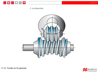 u n i d a d 11




      1. La dirección               1. La dirección




11.12. Tornillo sin fin globoide.
 