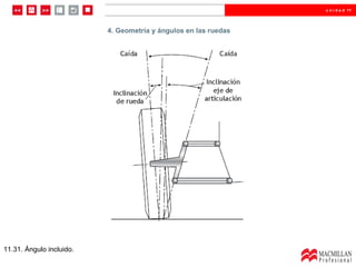 u n i d a d 11




                          4. Geometría y ángulos en las ruedas




11.31. Ángulo incluido.
 