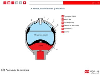 6.20. Acumulador de membrana. 4. Filtros, acumuladores y depósitos 