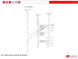 6.25. Ábaco para el cálculo de tuberías. 6. Tuberías 