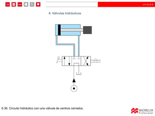 8. Válvulas hidráulicas 6.36. Circuito hidráulico con una válvula de centros cerrados. 8. Válvulas hidráulicas 