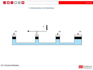 1. Introducción a la hidráulica 6.2. Circuito hidráulico. 
