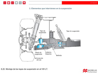 8.20. Montaje de los topes de suspensión en el VW LT. 3. Elementos que intervienen en la suspensión 