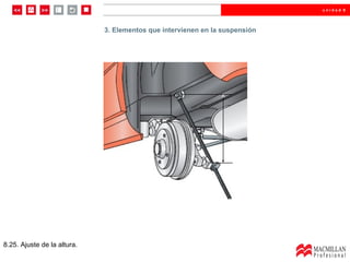8.25. Ajuste de la altura. 3. Elementos que intervienen en la suspensión 