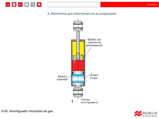 8.43. Amortiguador monotubo de gas. 3. Elementos que intervienen en la suspensión 