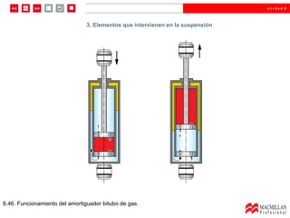 8.46. Funcionamiento del amortiguador bitubo de gas. 3. Elementos que intervienen en la suspensión 