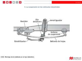8.66. Montaje de la ballesta en el eje delantero. 5. La suspensión en los vehículos industriales 