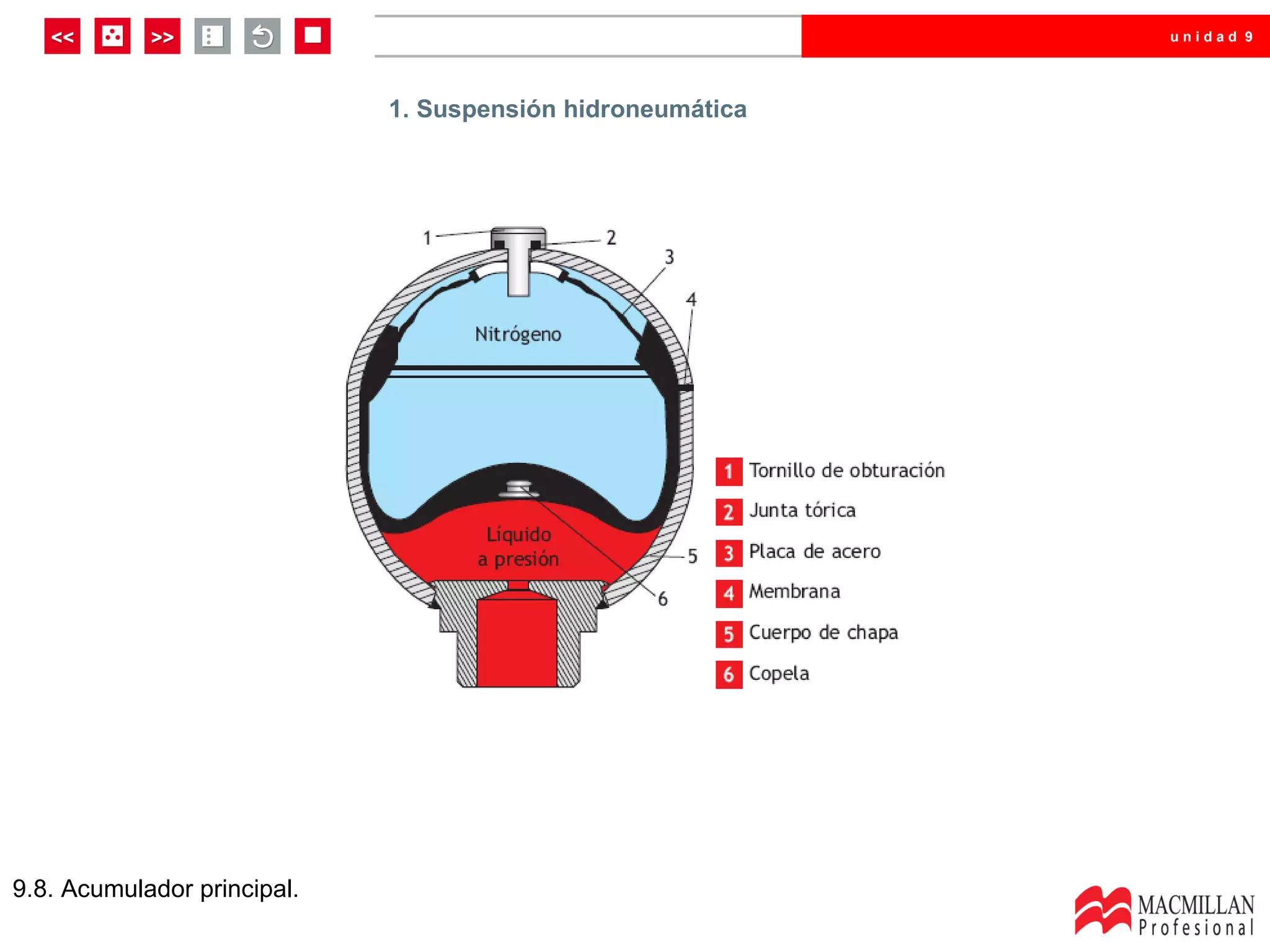 unidad 9




     1. Suspensión hidroneumática hidroneumática
                        1. Suspensión




9.8. Acumulador principal.
 