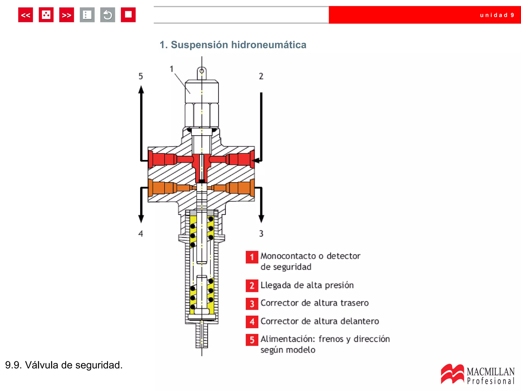 unidad 9




     1. Suspensión hidroneumática hidroneumática
                        1. Suspensión




9.9. Válvula de seguridad.
 