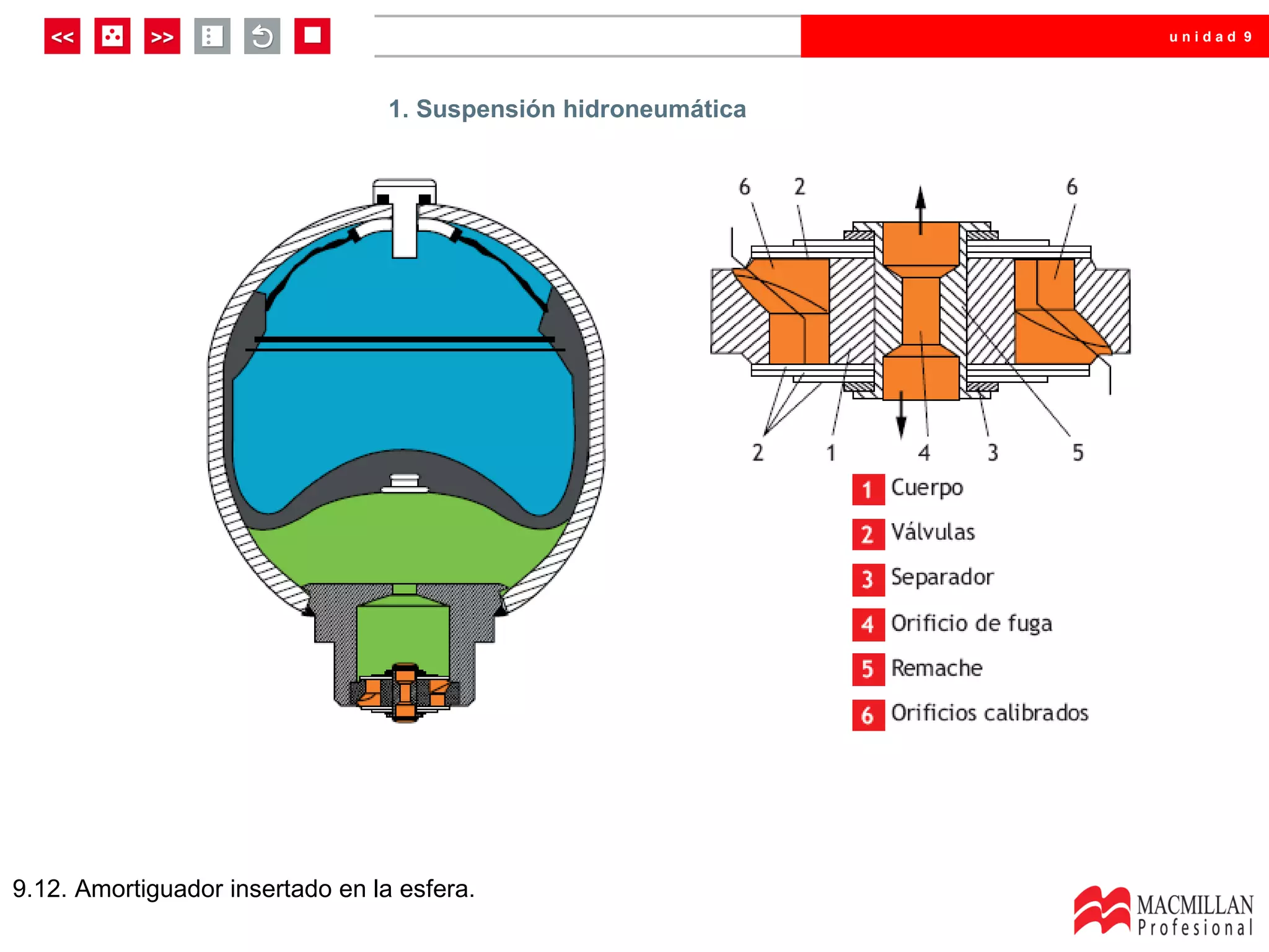 unidad 9




                                  1. Suspensión hidroneumática




9.12. Amortiguador insertado en la esfera.
 