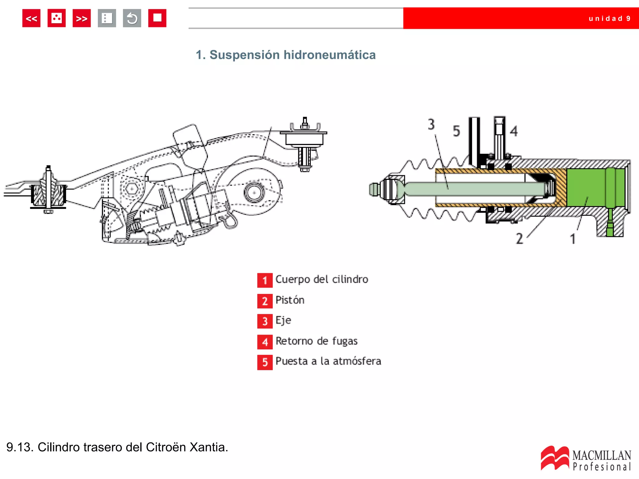 unidad 9




                                   1. Suspensión hidroneumática




9.13. Cilindro trasero del Citroën Xantia.
 