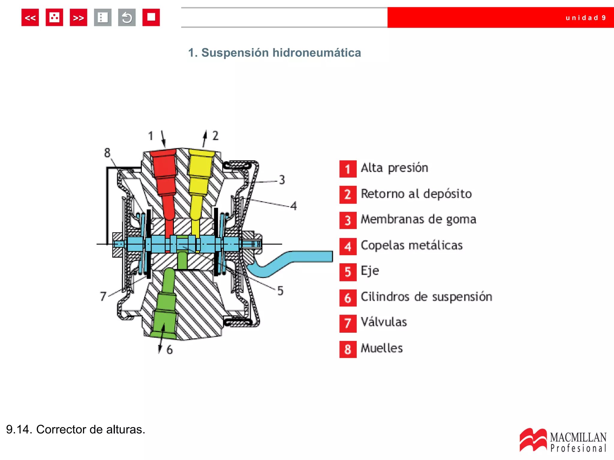 unidad 9




                              1. Suspensión hidroneumática




9.14. Corrector de alturas.
 