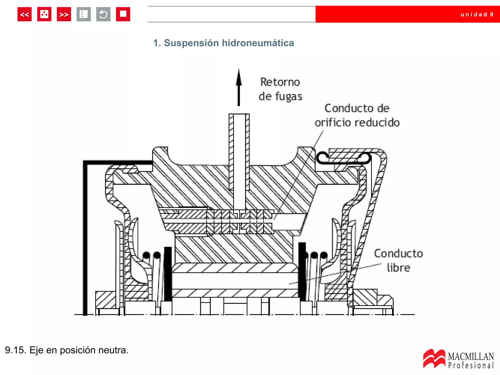 unidad 9




                                1. Suspensión hidroneumática




9.15. Eje en posición neutra.
 