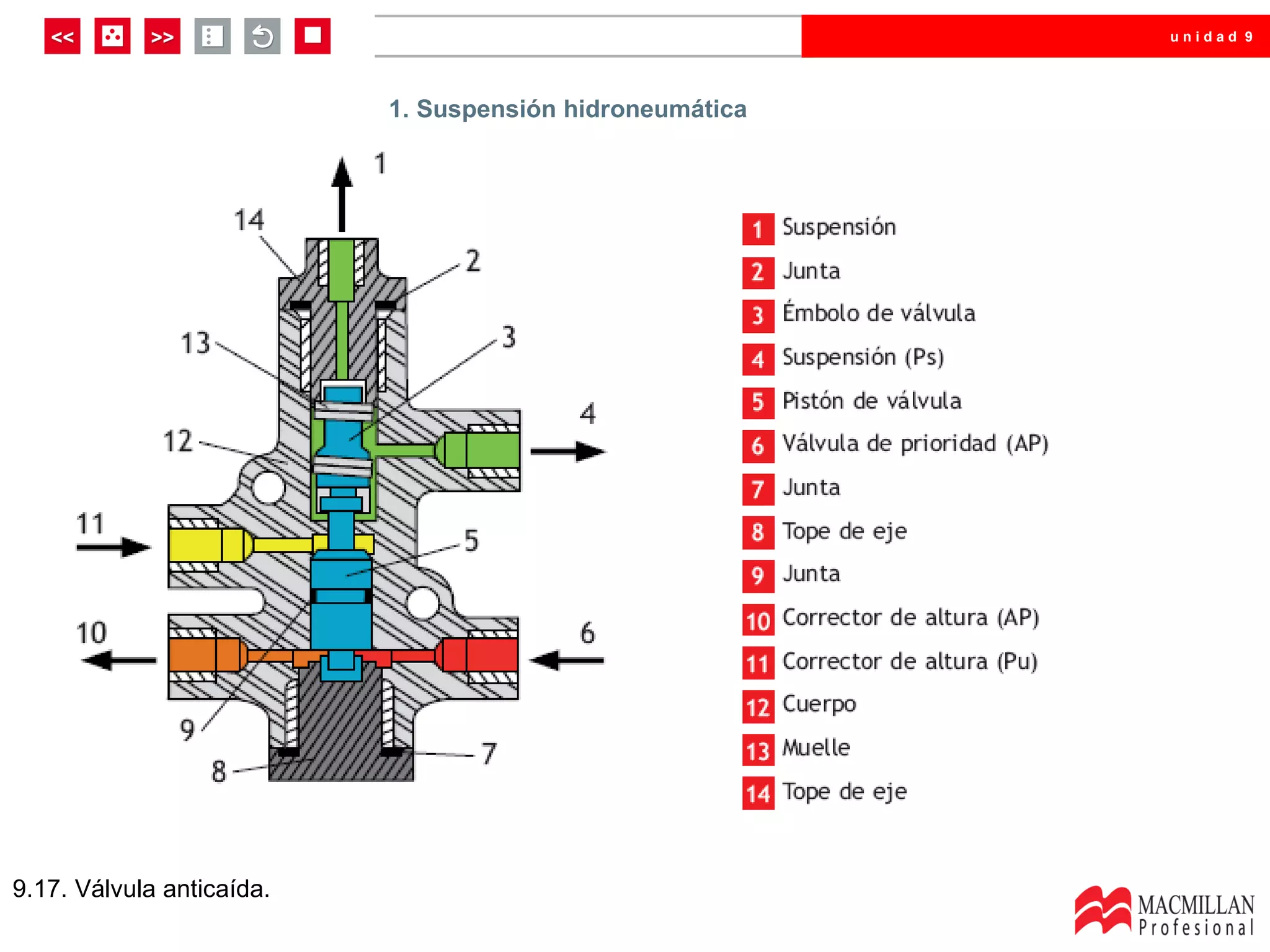 unidad 9




                           1. Suspensión hidroneumática




9.17. Válvula anticaída.
 